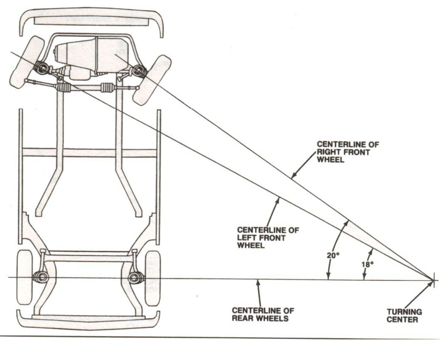 Understanding Steering And Wheel Alignment Angles