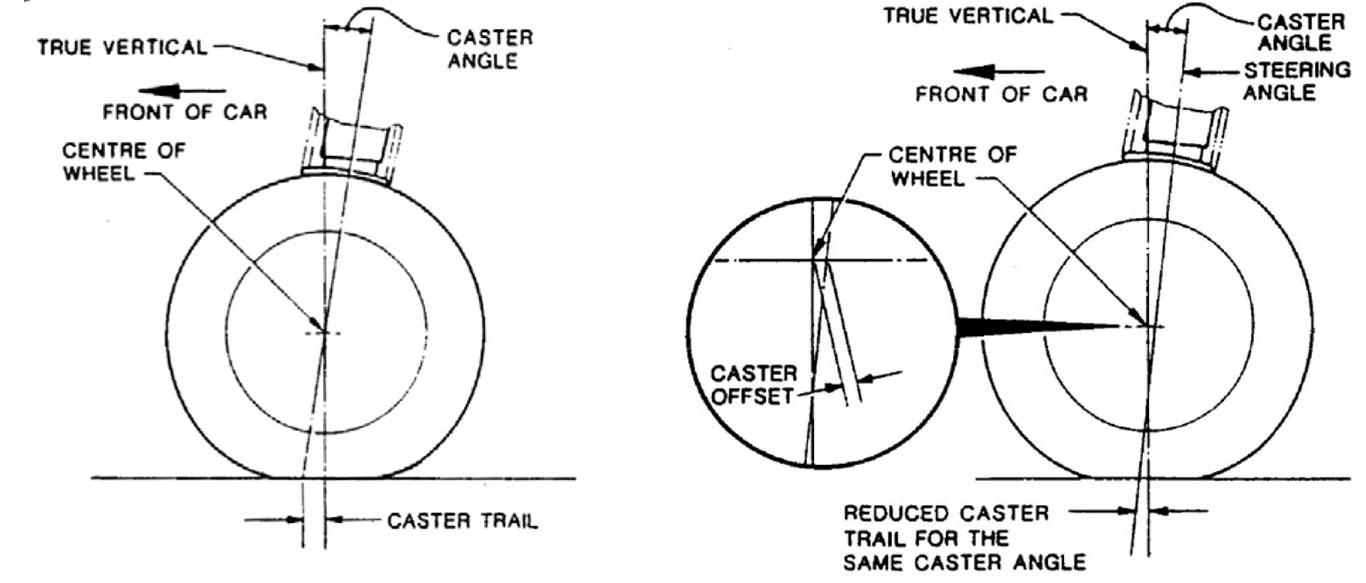 Understanding Steering and Wheel Alignment Angles